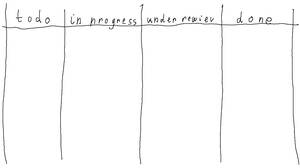 src/kanban.png: 1920x1080, 15 kb